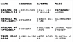 <strong>别是但愿通过AI渠道获取海外B2B询盘、需</strong>