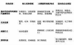 1.婚配手艺范畴：优先选择正在您所属行